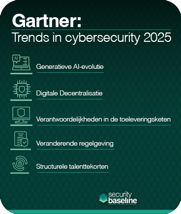 Infographic met tekst van Gartner Cybersecurity trends 2025